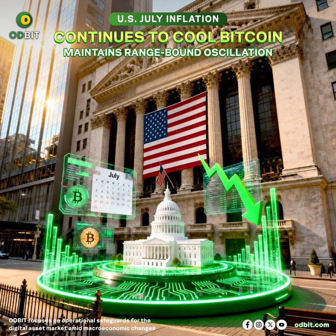 The image shows the New York Stock Exchange building with a large American flag, overlaid with a graphic featuring a 3D model of the U.S. Capitol on a green digital platform, a downward-pointing arrow, Bitcoin logos, and a July calendar. Bold text reads "U.S. JULY INFLATION CONTINUES TO COOL BITCOIN MAINTAINS RANGE-BOUND OSCILLATION," with the ODBIT logo and tagline about digital asset market safeguards, visually reinforcing the post's message about cooling U.S. inflation and Bitcoin's range-bound trading around $63.5K.