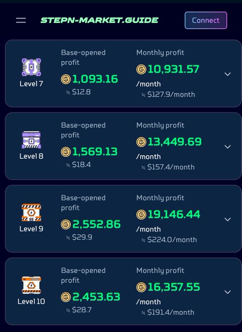 A StepN-Market Guide app displays a list of base-opened and closed assets, with their respective values and time periods.