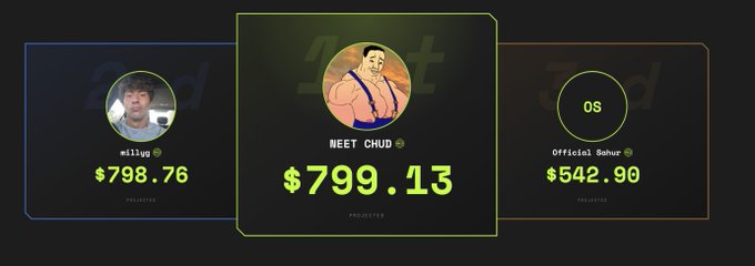Three leaderboard cards display earnings: 'millyg' with $798.76, 'NEET CHUD' with $799.13, and 'Official Bahue' with $542.90.