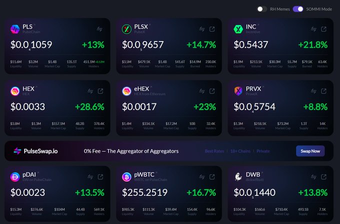 The image displays a cryptocurrency tracker dashboard showing prices for PLS (PulseChain) at $0.01059 (+13%), HEX at $0.0033 (+28.6%), and various other tokens including PLSX, INC, eHEX, PRVX, pDAI, pWBTC, and DWB with their respective green percentage gains, visually confirming the post's claim about HEX and PulseChain price increases.