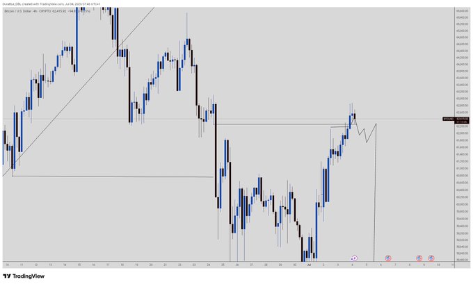 TradingView candlestick chart for Bitcoin (BTC) on CME Futures (6-month timeframe) showing price action with trendlines and a horizontal resistance level.