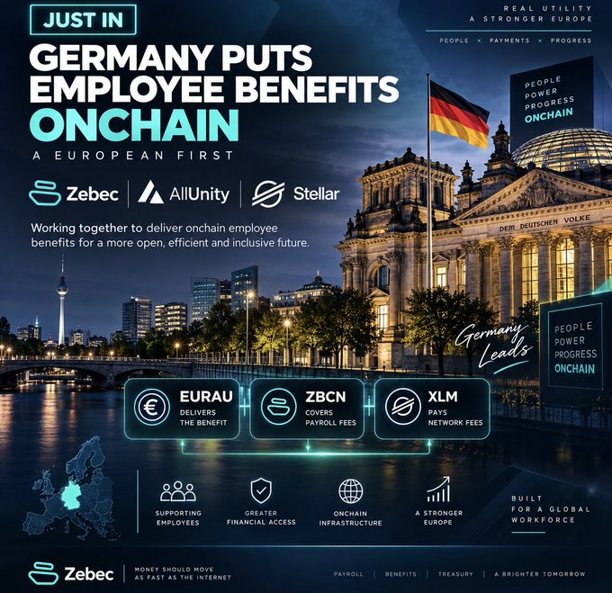 A promotional graphic headlined "JUST IN: GERMANY PUTS EMPLOYEE BENEFITS ONCHAIN - A EUROPEAN FIRST", showing Zebec, AllUnity, and Stellar working together, with the Reichstag building and Berlin skyline, featuring EURAU, ZBCN, and XLM tokens.