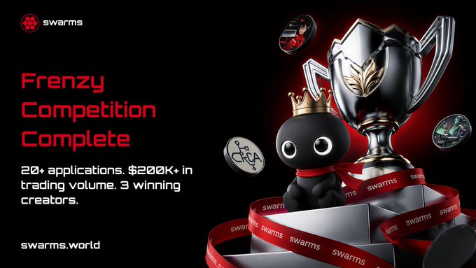 A promotional graphic for Swarms' "Frenzy Competition Complete" features a crowned black robot mascot beside a large trophy and floating coins, celebrating the event's 23+ agent launches and $250K+ trading volume highlighted in the post, with "swarms.world" displayed at the bottom.