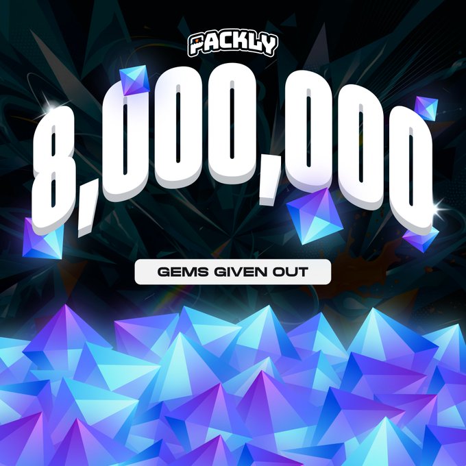 A digital graphic with the 'PACKLY' logo displays '8,000,000' in large white 3D numbers above the text 'GEMS GIVEN OUT', set against a background of blue and purple crystal-like gems.