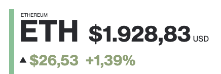 An Ethereum (ETH) price ticker showing the cryptocurrency at $1,928.83 USD, up $26.53 (+1.39%).