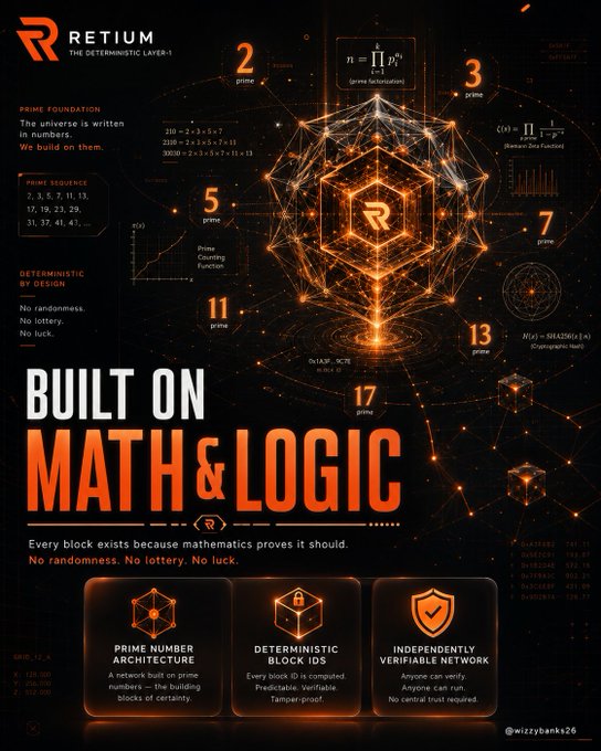 A promotional graphic for 'Retium' cryptocurrency with the tagline 'BUILT ON MATH & LOGIC' featuring prime numbers and mathematical formulas.