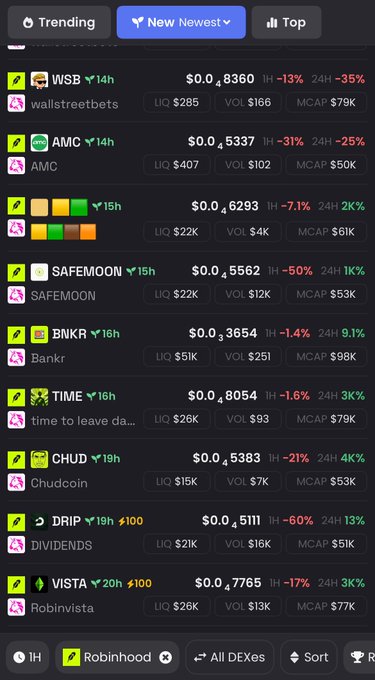 A screenshot of a cryptocurrency trending list showing tokens like WSB ($0.00008360), AMC ($0.00005337), SAFEMOON, and VISTA, all displaying significant 1H and 24H price drops in red, sourced from a Robinhood DEX tracker.