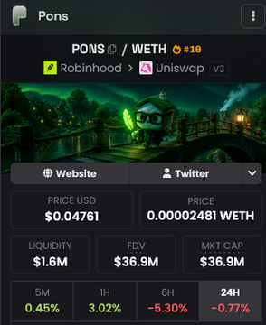 A cryptocurrency tracking app displays information for the Pons (PONS/WETH) token, showing a price of $0.04761 USD, liquidity of $1.6M, and a market cap of $36.9M.
