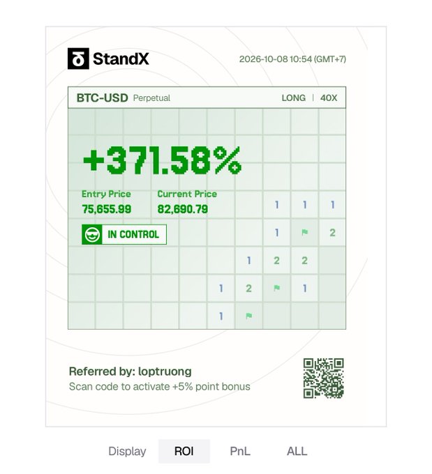 StandX trading screenshot showing a BTC-USD Perpetual LONG 40X position with +371.58% ROI, entry price 75,655.99, current price 82,690.79, referred by loptruong.