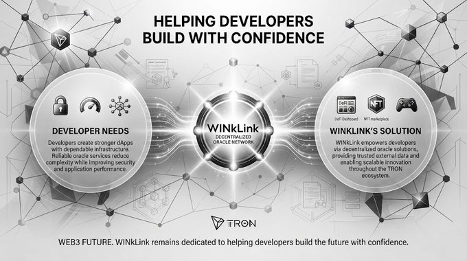 A promotional graphic reading 'HELPING DEVELOPERS BUILD WITH CONFIDENCE' for TRON's WinLink decentralized oracle network, highlighting developer needs and solutions like DeFi, NFT, marketplace, and gaming.