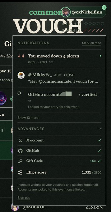 A mobile app screenshot showing a 'VOUCH' notification panel for user @oxNickelfinn, displaying a movement of 4 places down to #763, with advantages including X account, GitHub, Gift Code (1.5×), and Ethos score of 1,332/2800.