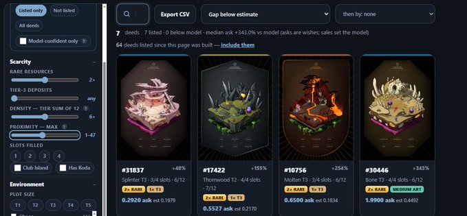 Screenshot of a dark-mode NFT marketplace interface displaying four digital collectible plots with various stats, slot counts, and asking prices in 'ask' values.