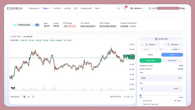 A screenshot of the 'ELDORA' trading interface showing market data for the HYPE/USDC pair on the Arbitrum network, with the price at 56.29 and a +6.48% change, alongside trading controls for buy/long and sell/short positions.