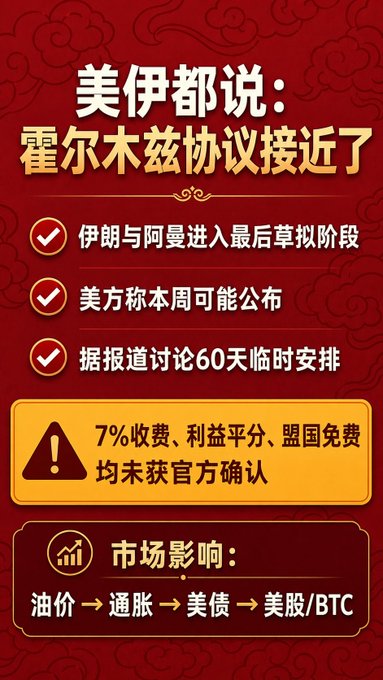 A red Chinese infographic stating '美伊都说:霍尔木兹协议接近了,' noting US-Iran draft agreement progress, 60-day arrangements, and market impacts on oil prices, inflation, US debt, and BTC.
