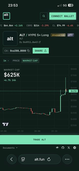 A mobile screen capture of the alt.fun website showing a price chart for the ALT token (CA: 0xa388...0000), which has a market cap of $625K and is up 6.7% in 24 hours, listed under the contract 'ALT / HYPE 5x Long'.