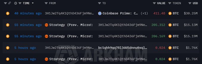 The image shows a detailed view of multiple cryptocurrency transactions happening across different exchanges like Coinbase and Arkhangos. One of the exchanges, Coinbase, seems to have moved around 411 Bitcoins ( ~ $30 Million) from @Strategy wallet to itself as part of the transfer process. This has sparked speculation in the market, with people discussing whether this is related to selling or simply moving the funds. The other exchanges' positions and transactions are also visible on the screen.
