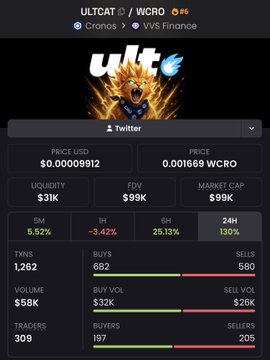 A mobile app screen displaying crypto token ULTCAT paired with WCRO, showing a price of $0.00009912, FDV of $99K, market cap of $99K, and other trading metrics with a lion logo.