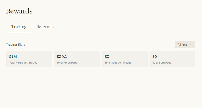 A 'Rewards' dashboard interface showing 'Trading Stats' including '$1M Total Perps Vol. Traded' and '$20.1 Total Perps Fees'.