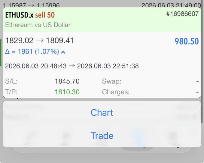 The image shows a screenshot of an app called "Ethereum" that displays information about trading options for Etherium. The app provides details such as the current price, the number of shares, and the amount of money involved in the trade. It also includes a chart showing the progress of the trade over time. The post is titled "ETHUSD X sell 50", which indicates that someone has sold 50 etherium units at $1,150 per share. The image focuses on this specific trade, providing information about its details and the associated costs.