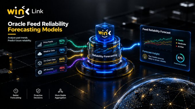 An infographic titled 'Oracle Feed Reliability Forecasting Models' by Wink Link, showing data inputs (Price Feeds 92%, Weather Data 78%, On-Chain Data 64%, API Sources 48%) feeding into a central reliability forecasting engine that outputs stable, moderate, or at-risk predictions with 87% predicted stability.