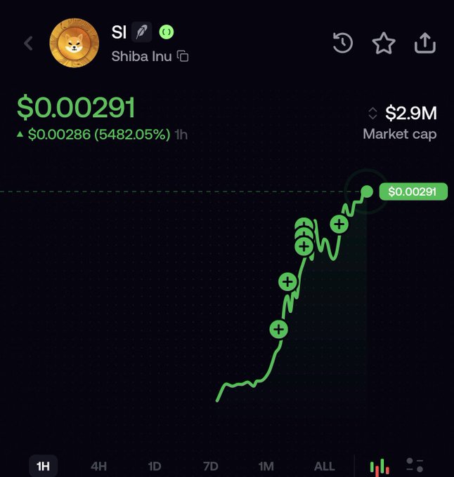 A Robinhood crypto chart shows Shiba Inu ($SI) surging 5,482.05% over 1 hour to $0.00291 with a $2.9M market cap, illustrating the volatile early performance of the newly launched $SI token paired against $AI on the Robinhood chain.