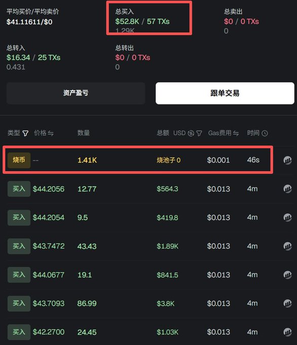 A screenshot of a cryptocurrency trading interface in Chinese, displaying a total purchase of $52.8K over 57 transactions, with a highlighted 'burn' transaction showing a price of $0.0001.