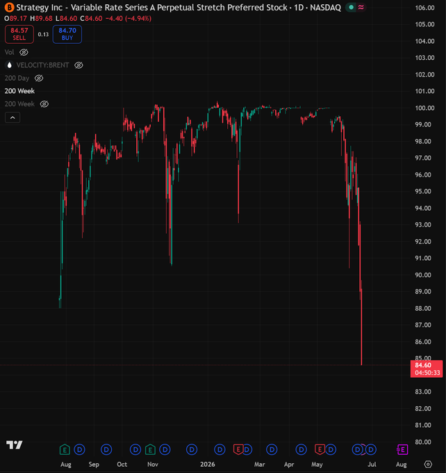 The image displays a graph showing a downward trend for Stochastic Trading Indicator (S&P Stochadly) with a green dot representing its peak and a red dot at the bottom, indicating a downward swing. The text indicates that this is the last time the S&P Stochadly has reached such a low point before a 2-year bear market begins. This information might be useful for someone looking to analyze or predict stock trends using Stochastic Trading Indicator (STRC) data.