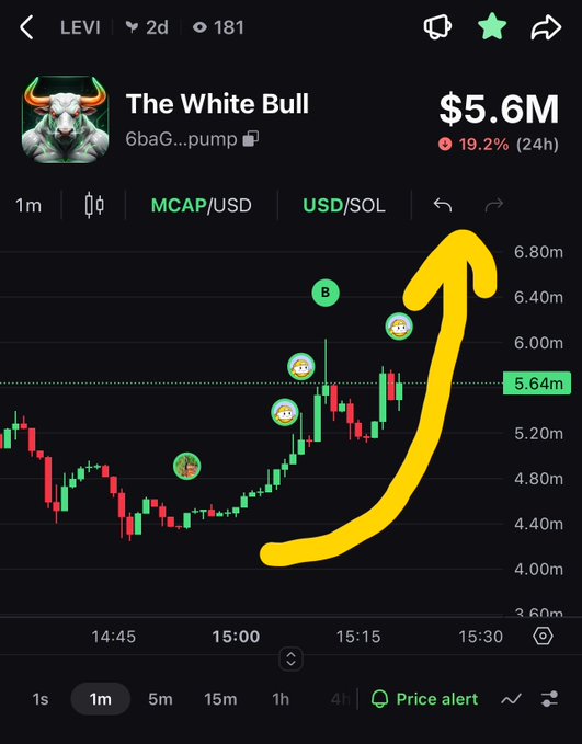 A trading chart for 'The White Bull' (6baG...pump) showing MCAP/USD with a $5.6M valuation, down 19.2% in 24h, with a large yellow arrow drawn pointing upward over the candlestick pattern.