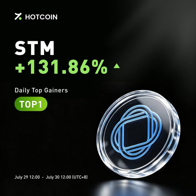 The image highlights STM as the top daily gainer on HOTCOIN with a +131.86% increase, showcasing a cryptocurrency coin graphic and the date range. This directly complements the post's emphasis on STM's significant price surge.
