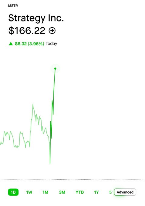 The image displays a graph with a green line that is either rising or falling, indicating the trend of Bitcoin's price over time. The X-axis shows weeks starting from 1 through 12 months, while the Y-axis represents the amount of Bitcoins in US dollars at a specific point during each week. The data points on this graph show a significant increase or decrease in value of 13.3% for each unit of time. 

The post being displayed seems to be related to Bitcoin and its price trends as suggested by the context provided, which includes the terms "market approval" and "BTC yield". The main visual element in the image is the graph, with a focus on the data points representing Bitcoins over time.