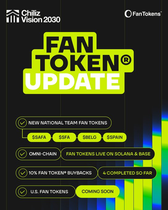 Promotional graphic for Chiliz Vision 2030's Fan Token Update, highlighting new national team fan tokens ($SAFA, $SFA, $BELG, $SPAIN), Omni-Chain availability on Solana & Base, 10% Fan Token buybacks (4 completed), and U.S. Fan Tokens coming soon.