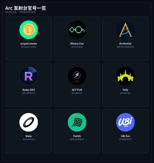 A Chinese-language interface titled 'Arc 发射台官方一览' (Arc Launchpad Official Overview), displaying a 3x3 grid of project logos and handles including arcpad.meme, Minara.Fun, Archemist, Radar DEX, ACT FUN, Tolly, Warp, Flutch, and UBI.fun.