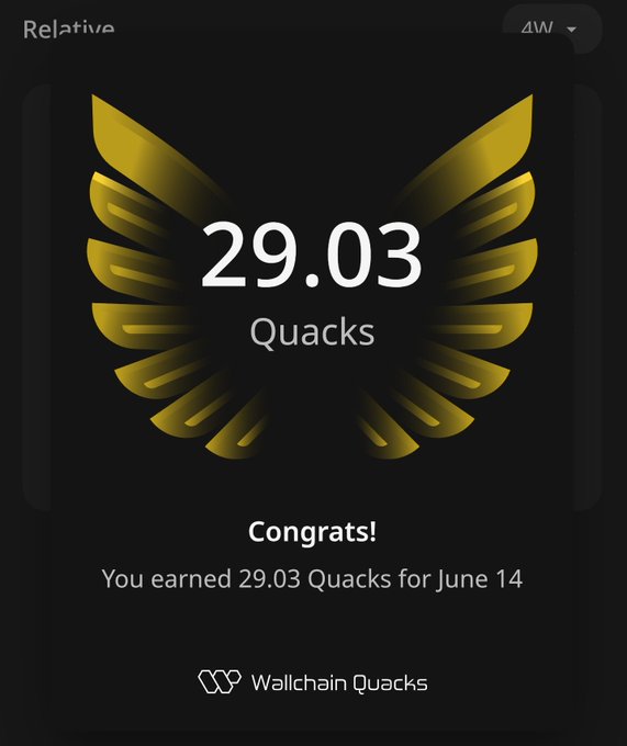 "Good Afternoon I have successfully added 29.03 Quacks to my bag. I would like to extend my sincere congratulations to @wallchain for the profits achieved on June 15. In my view: Quacks are on an upward trend. My".
