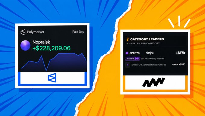 A promotional graphic showing Polymarket leaderboard results, featuring 'Nopraisk' with +$228,209.06 on the left and 'Category Leaders' led by 'slmjoe' on the right.