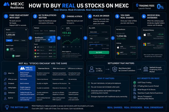 @MEXC RealStocks - How To Buy Real Stocks On Mexico - RealShares Mexico Trading - RealShares Investment - RealShares Mexico Business
