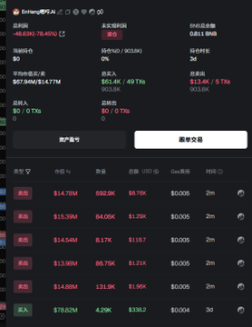 Trading screen showing SGX Futures and currency data for the Singapore Dollar (SGD), with 24-hour price changes in red and order book entries below.