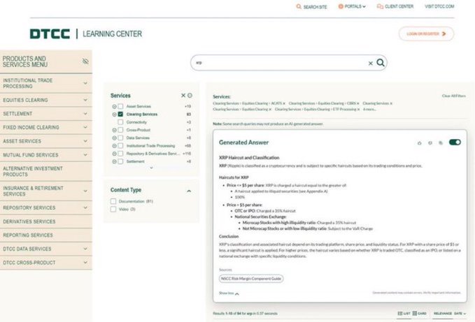 The image shows a screenshot from DTCC's Learning Center website displaying a search result for "xrp," which provides information about XRP's classification as a cryptocurrency and its specific haircut rules for clearing, including a 5% haircut at prices $5 and above and a 100% haircut below that threshold. The post's claim that DTCC has officially classified XRP with specific clearing and haircut rules is supported by the visible generated answer detailing these exact parameters and pointing to the NSCC Risk Margin Component Guide as the source.