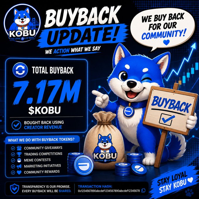 Promotional graphic for 'KOBU' token buyback update showing a total buyback of 7.17M $KOBU bought back using creator revenue, with a cartoon Shiba Inu mascot holding a 'BUYBACK' sign.