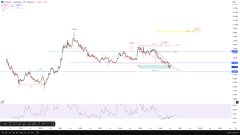 A financial chart from TradingView displays a volatile price movement in what appears to be a cryptocurrency/currency pair, featuring a colored candle line trend with an RSI indicator at the bottom and visible price levels around 0.00006000 to 0.00006400, contextualizing the post's mention of potential regulatory clarity for cryptocurrencies like $LUNC, $XRP, $PEPE, and $BTC.