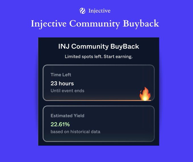 "Injective Community Buyback" is written at the top of an image that shows two data bars displaying information about the buyback process. The left bar shows the time remaining, with 23 hours left until the @injective Community Buyback event ends and participants can see their rewards in the form of historical data. The right bar has the estimated yield based on historical data, which is 22.61%.