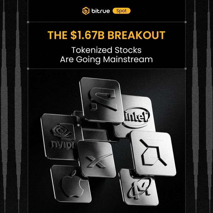 A dark promotional graphic from Bitrue Spot with the headline "THE $1.67B BREAKOUT: Tokenized Stocks Are Going Mainstream," featuring metallic 3D tiles displaying logos of major companies including NVIDIA, Intel, Apple, MicroStrategy (MSTR), and Ondo Finance, visually representing the growth of tokenized equities highlighted in the post.
