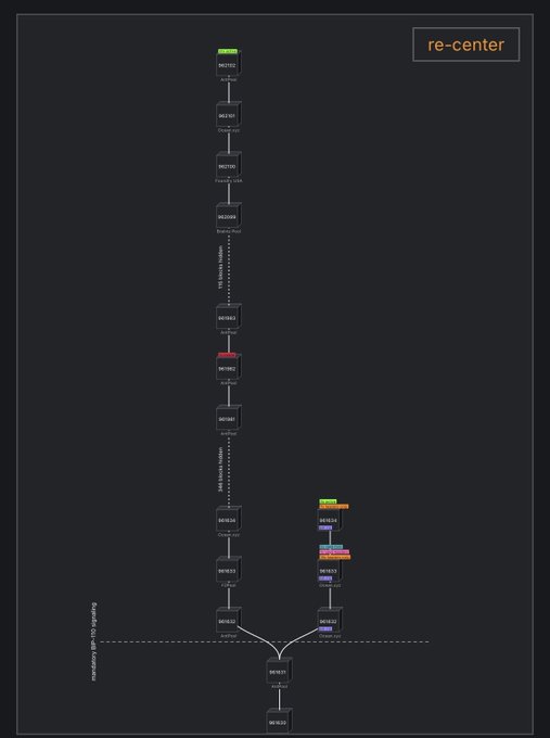 This image shows a blockchain diagram with a main vertical chain of blocks (BBCTBC, BBCDB0, BBCTBD, BBCDB8A, BBCD2DB, BBCD29F, BBCD2D0, BBCD2D3, BB7DC1, BB7DC8) branching off to a secondary chain (BB7DC1B, BB7DC1C, BB7DC1D, BB7DC1E, BB7DC2B) that connects at the bottom, illustrating BCashJr's recent blockchain activity where they have added a third block (BB7DC1D) to a side chain after a 3-day gap.