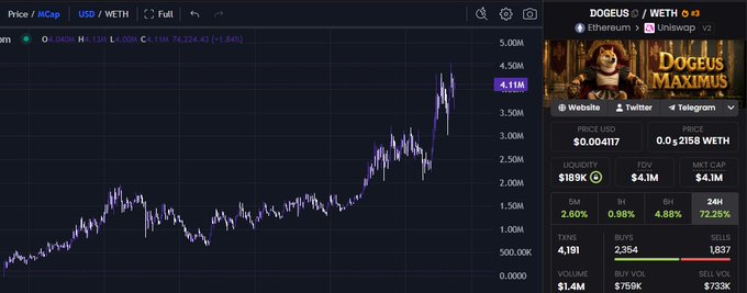The image shows a graph with a purple line indicating a rise in value, likely for a cryptocurrency called Dogeus. The graph is displayed against a gray background, making the colors pop out. There are also some text elements present on the image that provide additional information about the cryptocurrency and its growth.