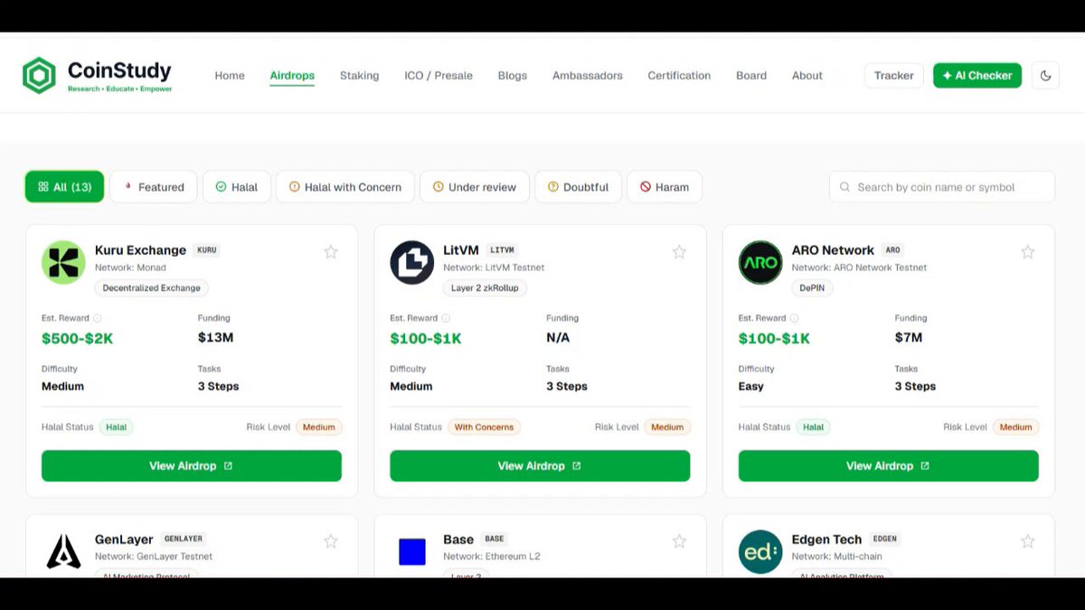 The image shows a webpage for coinstudy.com, displaying various profiles of cryptocurrency users with their respective holdings. There are three main profiles visible in the top left corner of the website screen - one from Monday Trade, another from Cysic Total, and one from Sentient Total. Additionally, there is a post about two new airdrops, where $150 has been earned on Monday Trade and $110 fromvested airdrop from Cysic Total. The remaining posts focus on the users' holdings in various cryptocurrencies like Bitcoin (BTC), Ethereum (ETH), Libra (LTC), Ripple (XRP), and Litecoin (LTC).