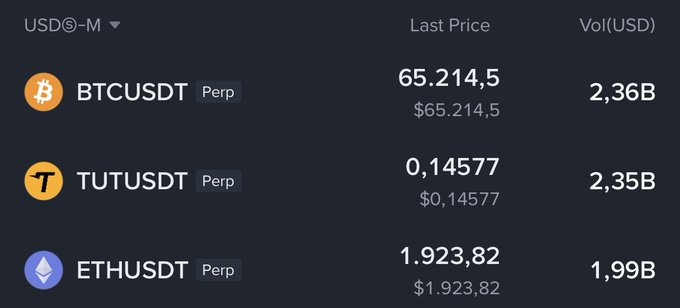 A crypto trading interface displaying perpetual contracts for BTCUSDT at $65,214.5, TUTUSDT at $0.14577, and ETHUSDT at $1,923.82 with their respective USD volumes.