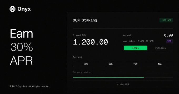 A screenshot of the Onyx Protocol staking interface showing XCN Staking with a ~30% APR yield, displaying 1,200.00 XCN staked out of 2,400.50 XCN available. The image visually supports the post's message by showcasing the liquid staking feature that allows users to earn 30% APR on their XCN holdings while waiting for future governance proposals.