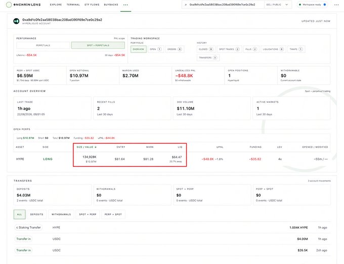 Screenshot of an OnchainLens trading dashboard showing a Hyperliquid account with a lifetime PnL of -$54.3K, including a long HYPE position sized at $134,928K with -$48.0K unrealized PnL.