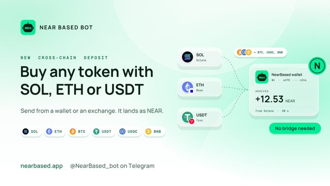 An advertisement for 'NEAR BASED BOT' promoting a 'NEW CROSS-CHAIN DEPOSIT' feature to 'Buy any token with SOL, ETH or USDT'.