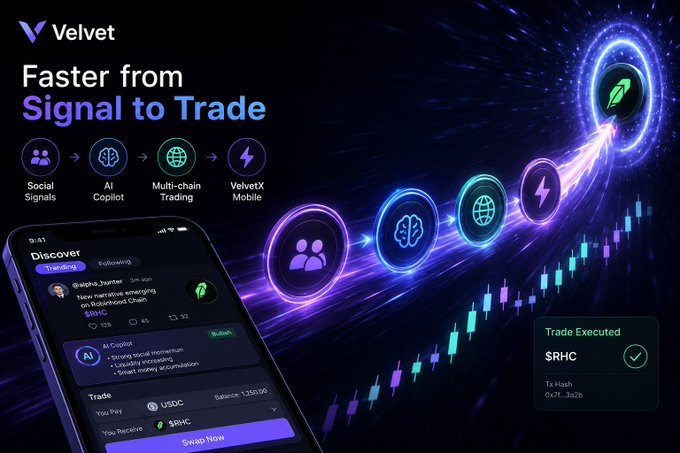 Promotional graphic for 'Velvet' trading platform titled 'Faster from Signal to Trade,' showing icons for Social Signals, AI Copilot, Multi-chain Trading, and VelvetX Mobile, with a phone interface displaying a trade of $RHC for 1,350.90 USDC.