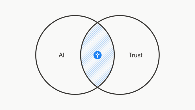 A Venn diagram showing the intersection of 'AI' and 'Trust', with a blue Yandex-style logo in the overlapping region.